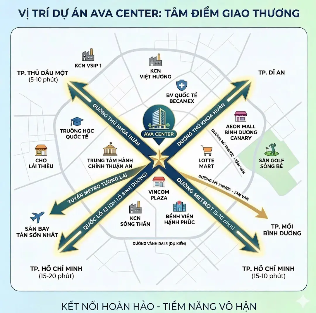 Địa thế ven sông tự nhiên gần dự án AVA Center