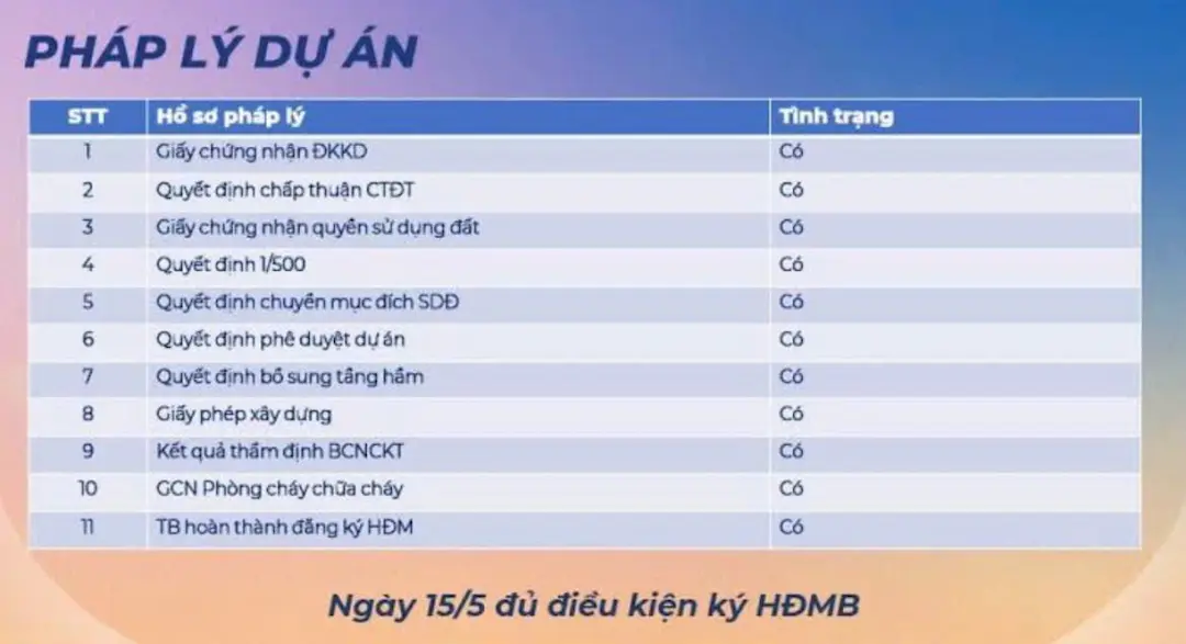 Đánh giá hồ sơ pháp lý dự án The Felix