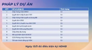 Danh mục các giấy tờ pháp lý của dự án The Felix, bao gồm quyết định chủ trương đầu tư và giấy phép xây dựng.