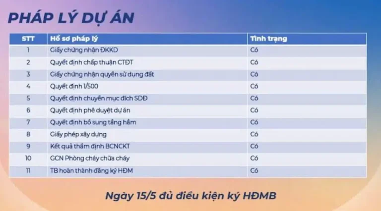 Danh mục các giấy tờ pháp lý của dự án The Felix, bao gồm quyết định chủ trương đầu tư và giấy phép xây dựng.