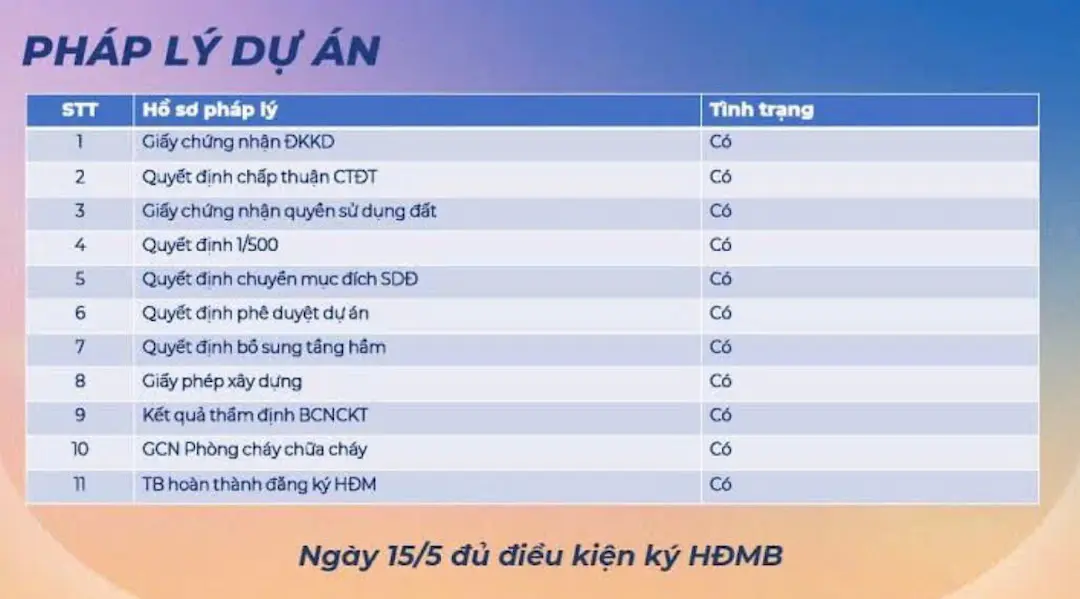 Danh mục văn bản pháp lý dự án The Felix