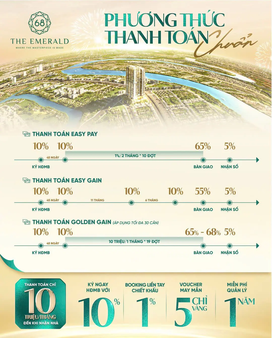 Tiến độ thanh toán căn hộ The Emerald 68 (Hình 2)