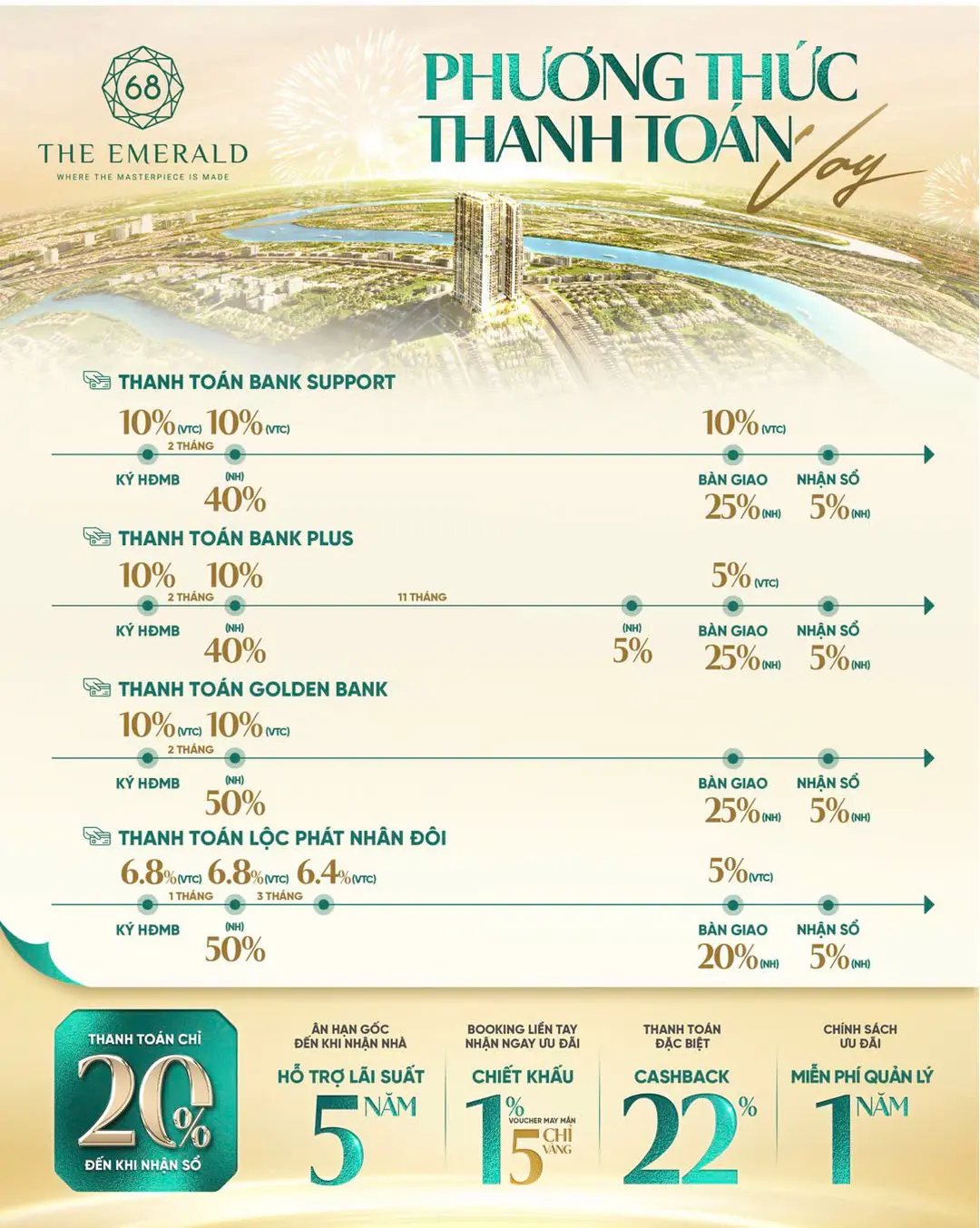 Tiến độ thanh toán căn hộ The Emerald 68 (Hình 3)