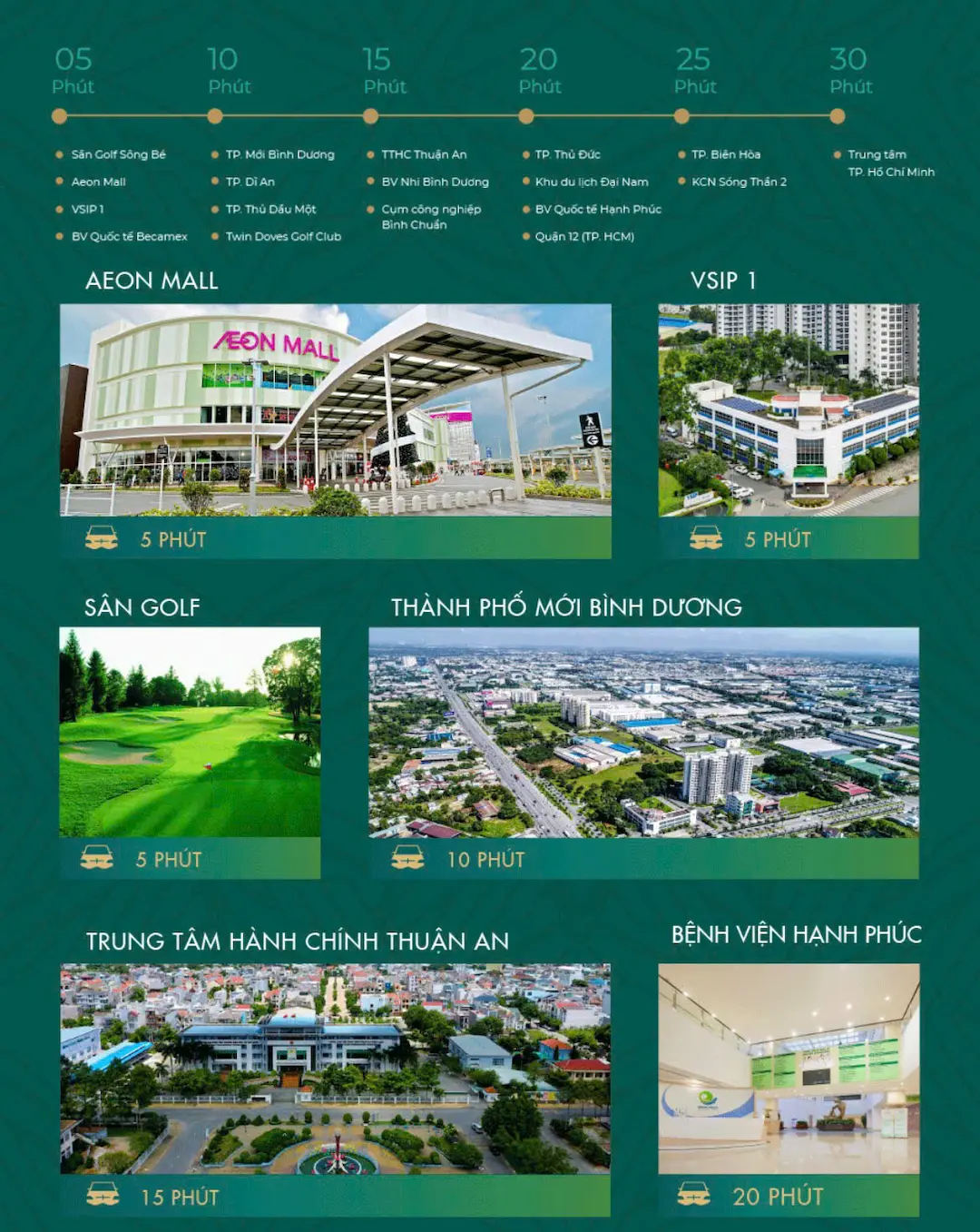 Kết nối giao thông căn hộ Lavita Thuận An Bình Dương