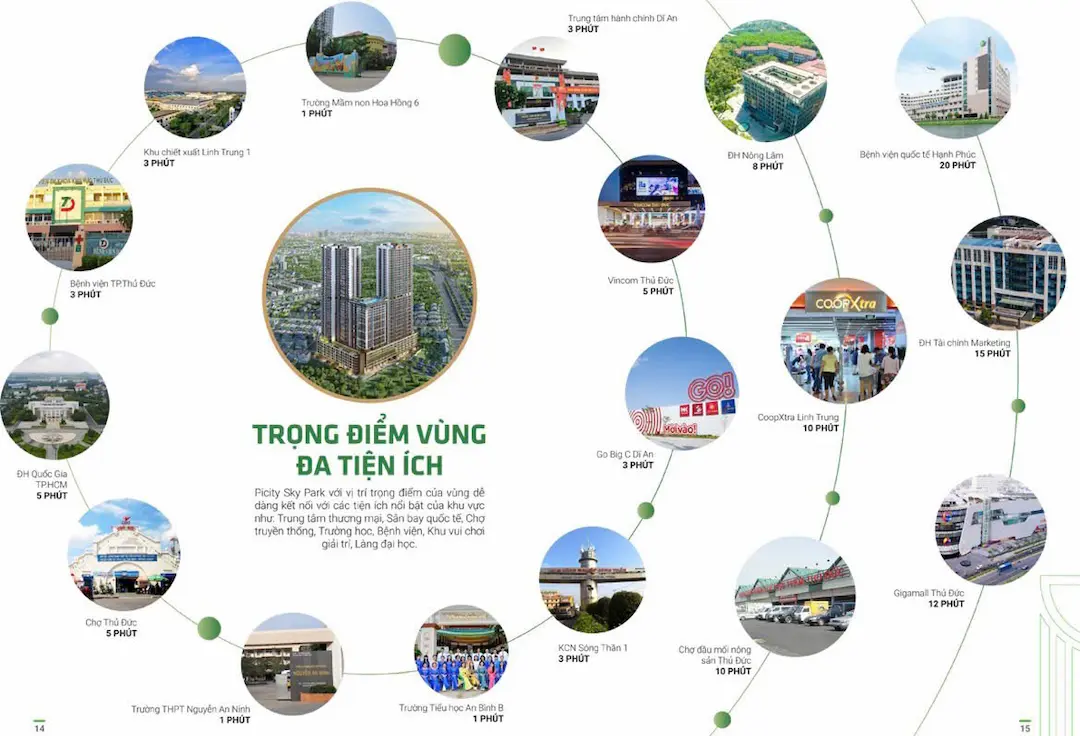 Kết nối vị trí dự án The Felix Bình Dương