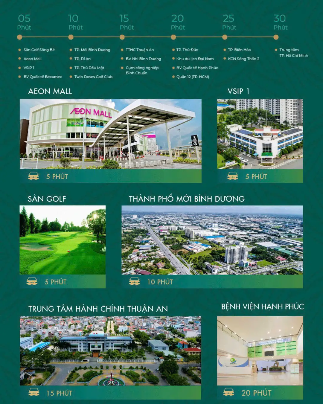 Kết nối vị trí Lavita Thuận An Bình Dương