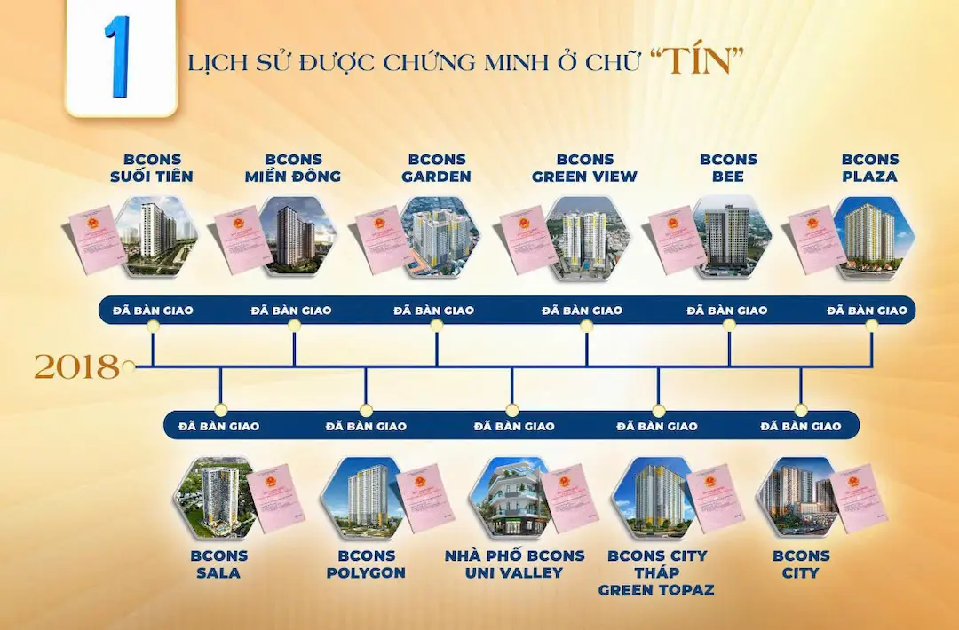 Những dự án Bcons đã bàn giao sổ hồng