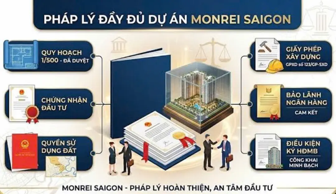 Pháp lý dự án Monrei Sài Gòn Nguyễn Thị Minh Khai