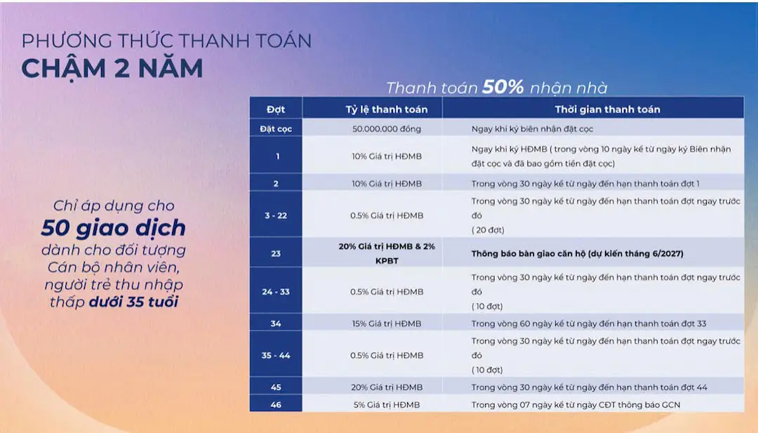 Phương thức thanh toán chậm
