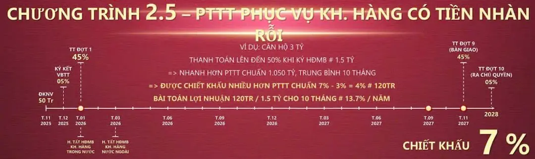 Tiết kiệm nhàn rỗi