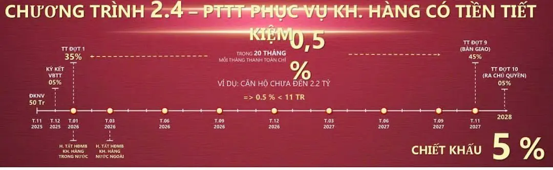 Tiết kiệm theo tháng