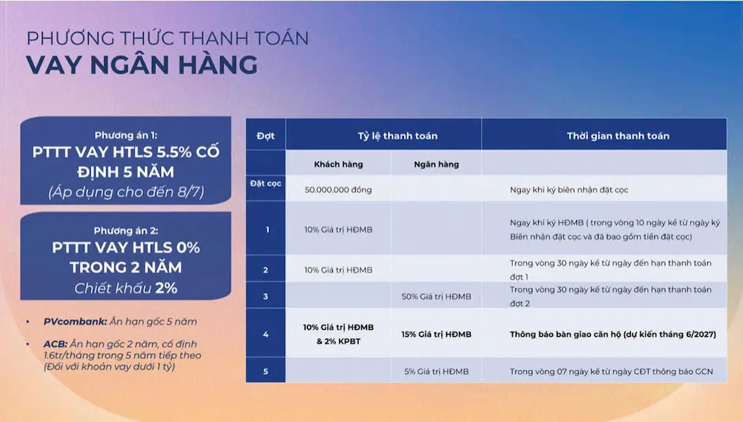 Phương thức thanh toán vay