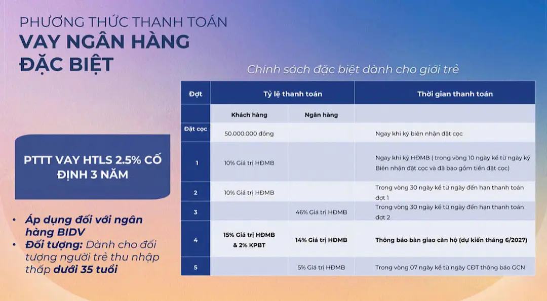 Phương thức thanh toán vay đặc biệt