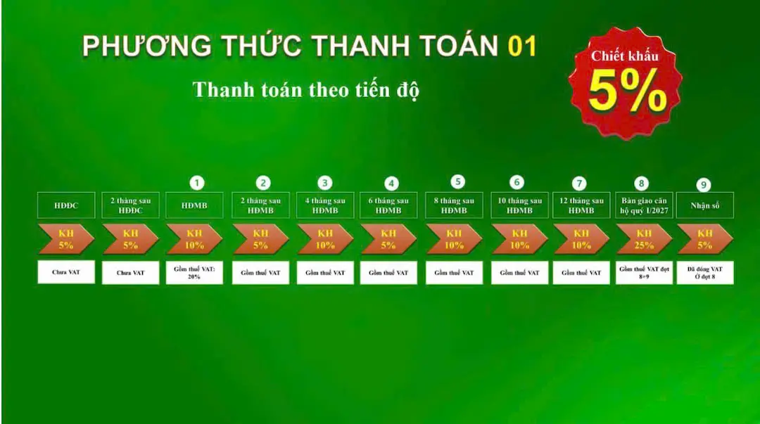 Tiến độ thanh toán 1 căn hộ Bcons Green Diamond