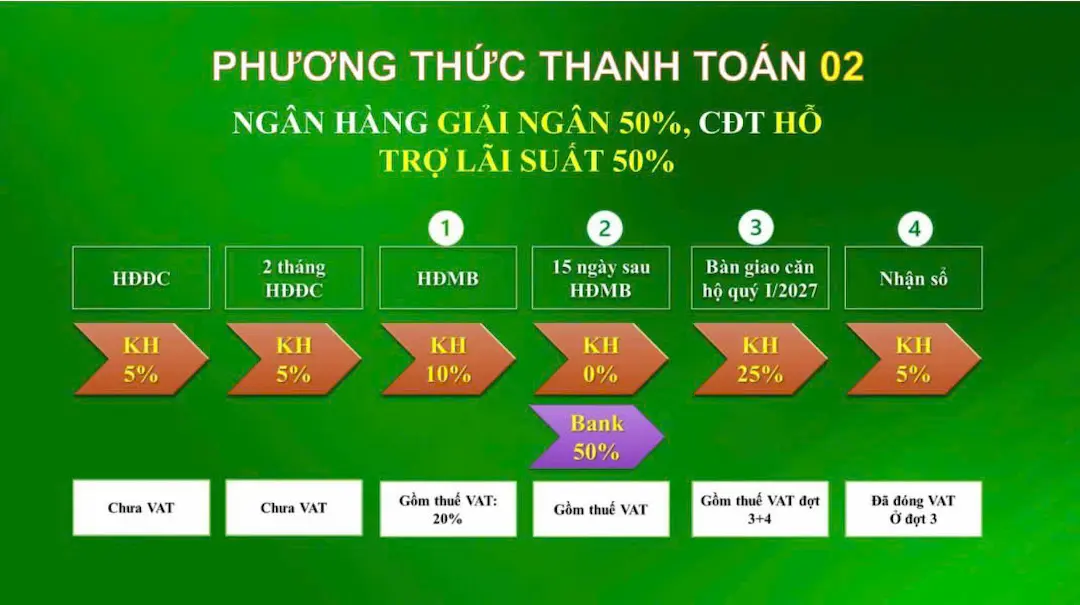 Tiến độ thanh toán 2 căn hộ Bcons Green Diamond