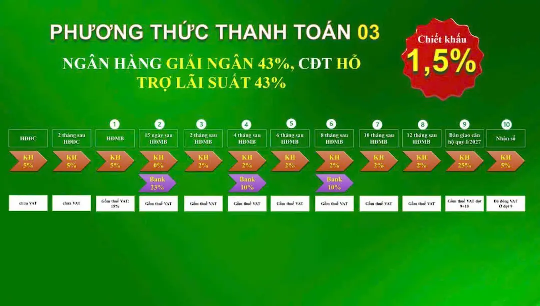 Tiến độ thanh toán 3 căn hộ Bcons Green Diamond