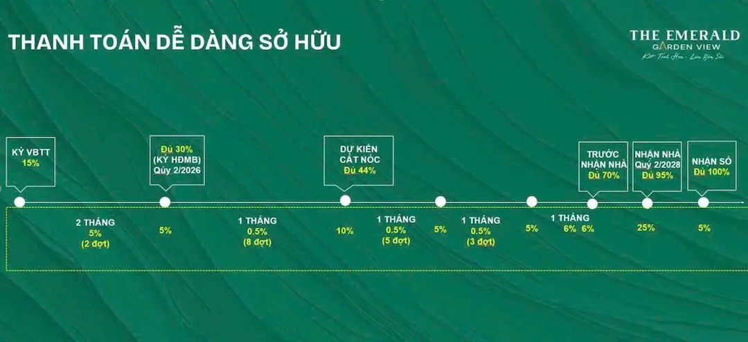 Tiến độ thanh toán căn hộ The Emerald Garden View