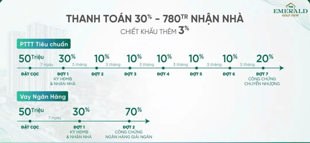 Tiến độ thanh toán