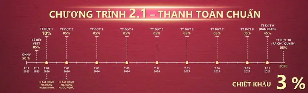 Tiến độ chuẩn
