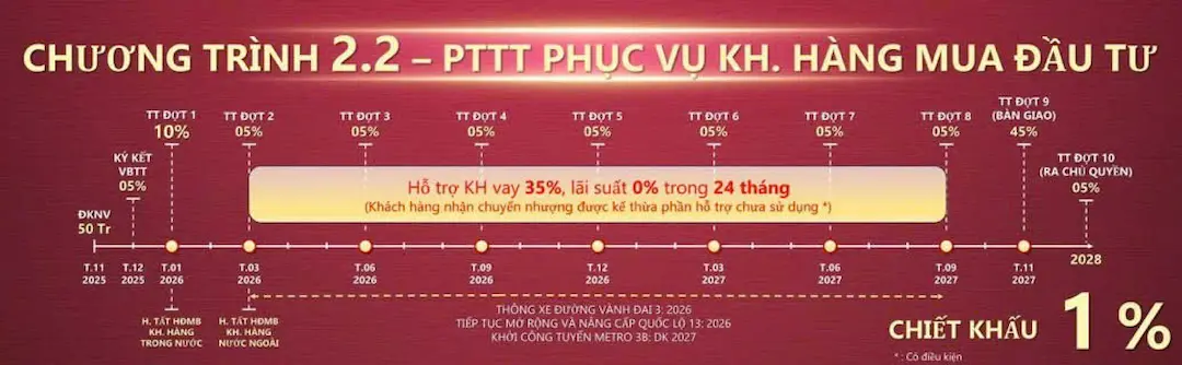Gói đầu tư