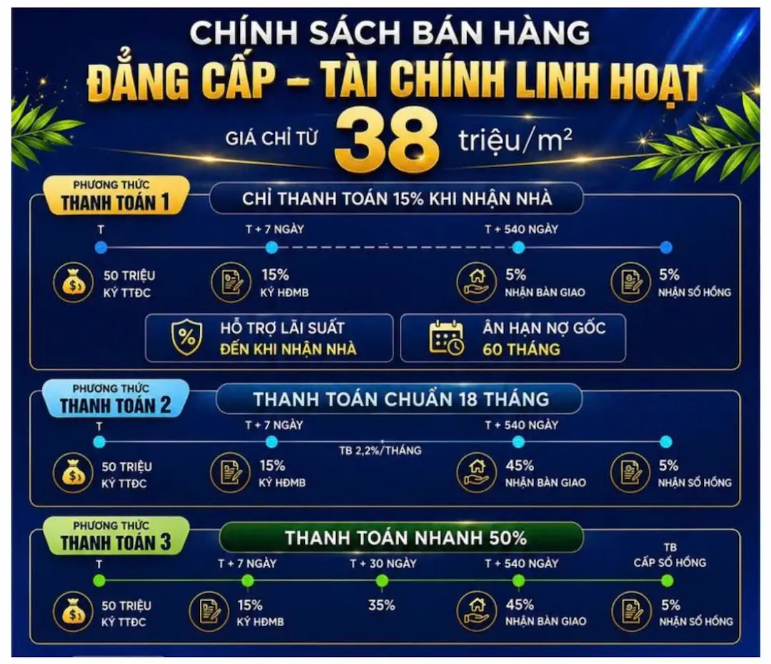 Tiến độ thanh toán Monrei Sài Gòn
