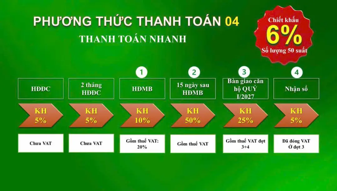 Tiến độ thanh toán nhanh căn hộ Bcons Green Diamond