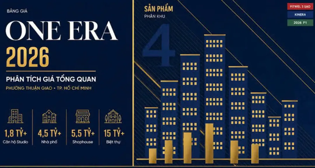 Giá căn hộ One Era Thuận An