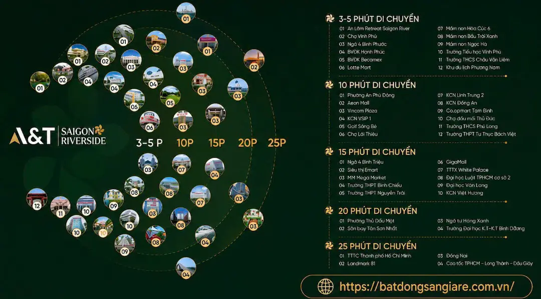 Kết nối giao thông A&T Saigon Riverside Thuận An