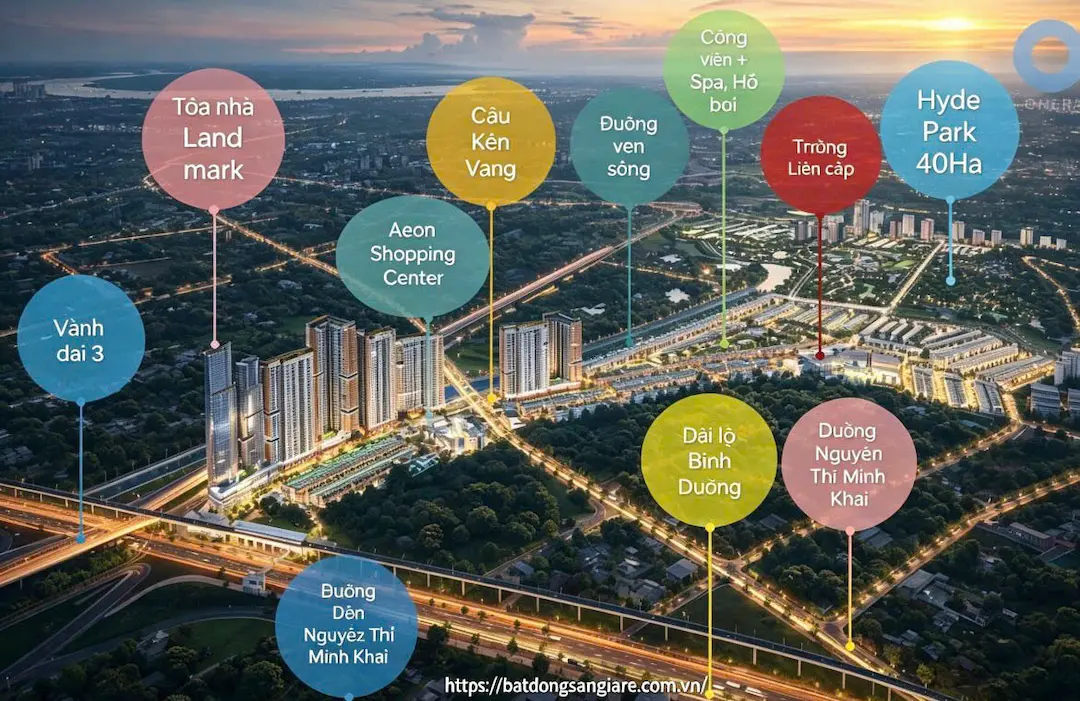 Kết nối giao thông One Era Thuận An