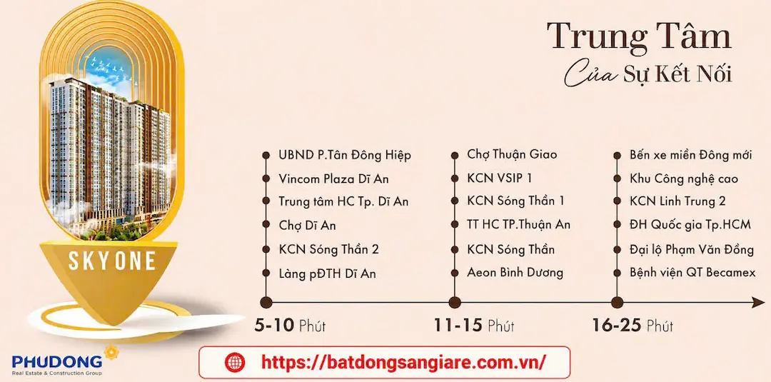 Kết nối giao thông Phú Đông SkyOne Dĩ An