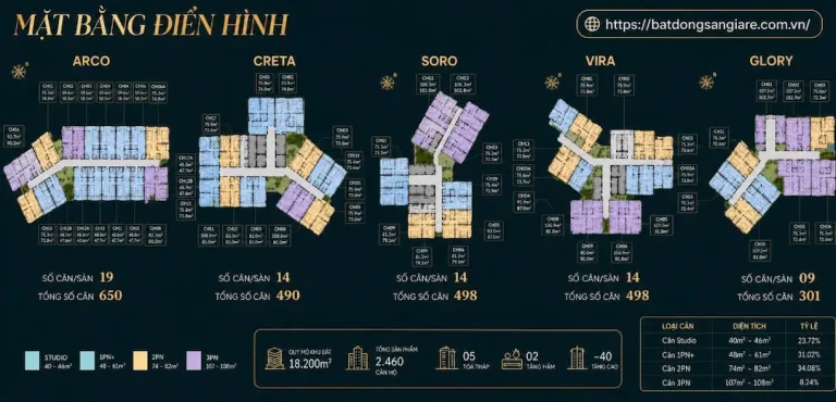 Mặt Bằng The Emerald River Park Đã Công Bố Chưa? 4 Mặt bằng tổng thể dự án The Emerald River Park Thuận An: vị trí các tòa tháp, tiện ích, cây xanh, bến du thuyền.