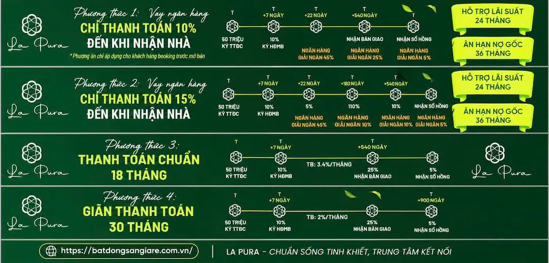Phương thức thanh toán La Pura