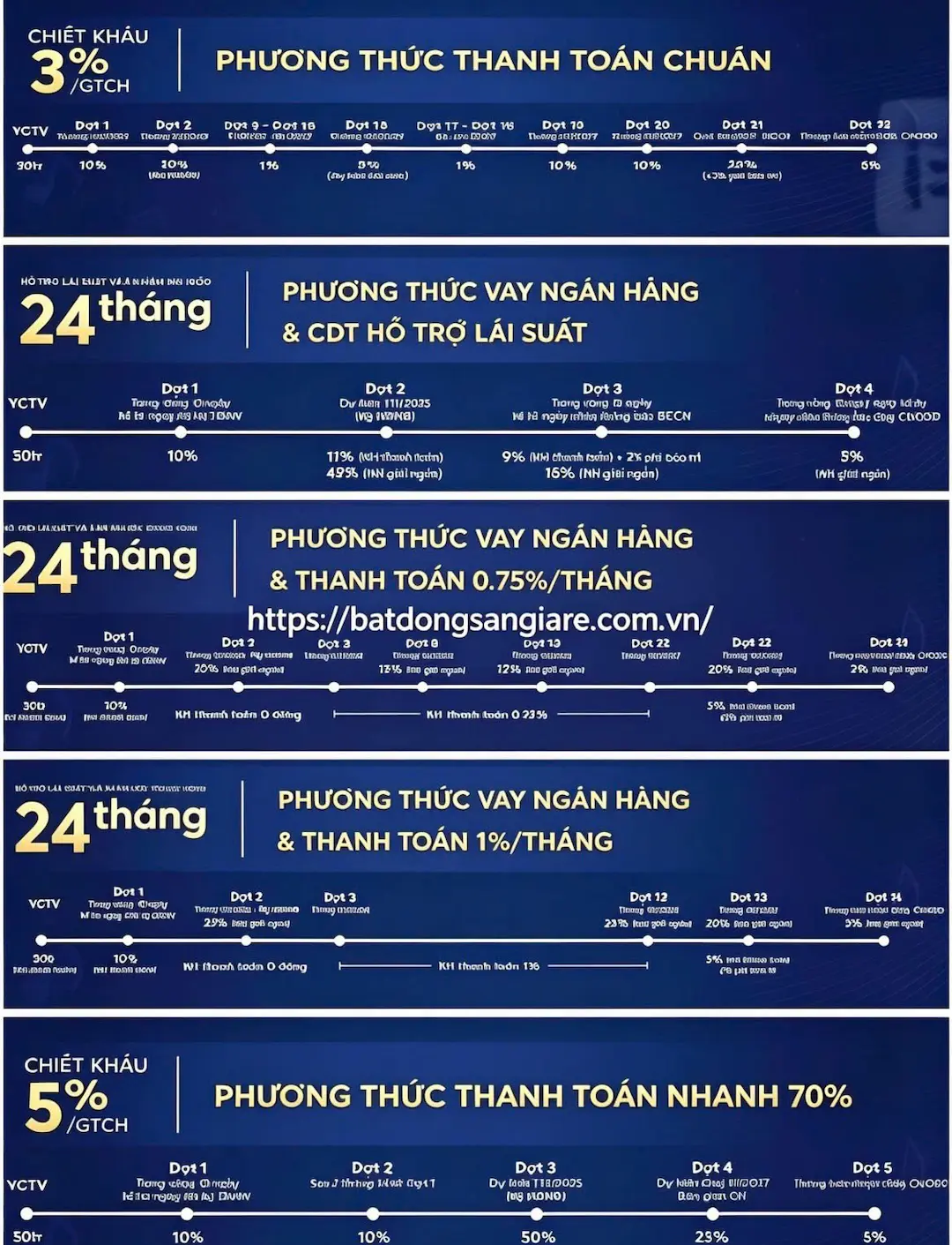 Phương thức thanh toán căn hộ Symlife Thuận An Bình Dương