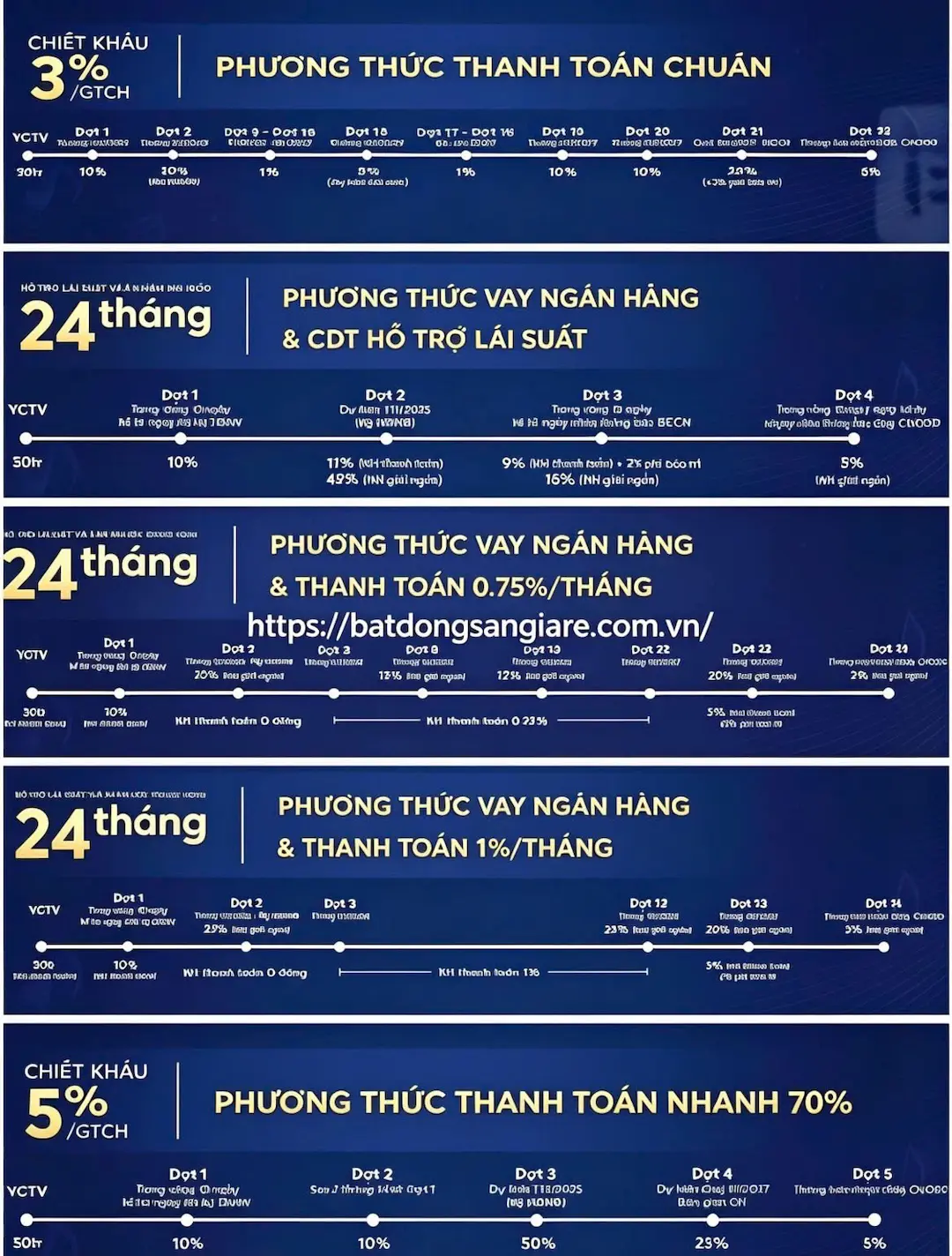 Sơ đồ phương thức thanh toán dự án Symlife