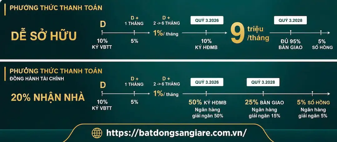phuong thuc thanh toan can ho tt avio di an