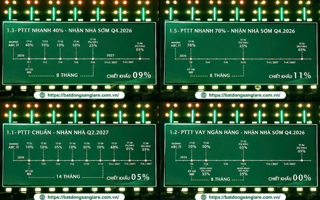 Giá Green Skyline Bao Nhiêu? Sự Thật Đằng Sau Các Con Số 2 Phương thức thanh toán và chuyển nhượng hợp đồng căn hộ Green Skyline