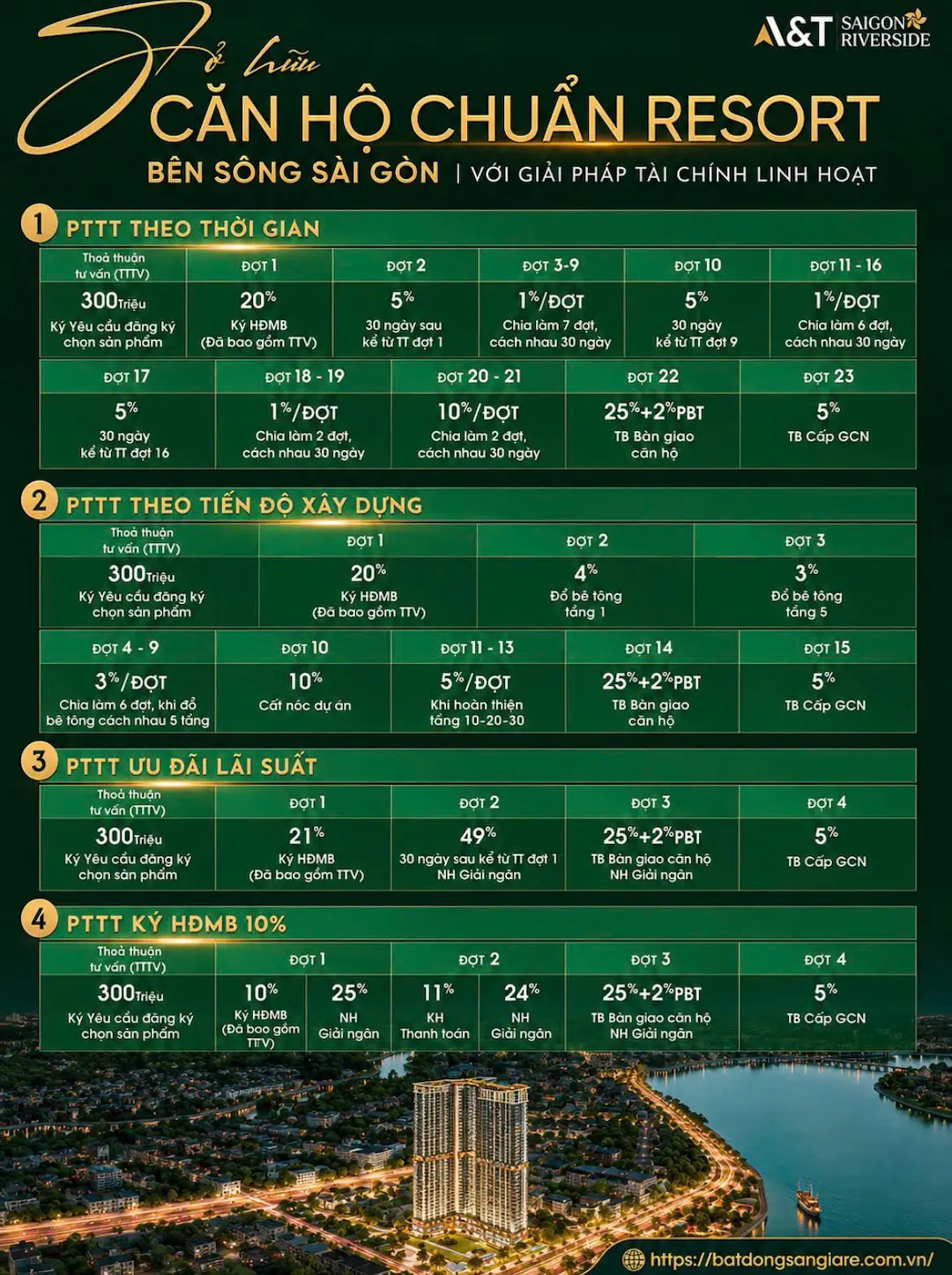 Tiến độ thanh toán A&T Saigon Riverside Thuận An