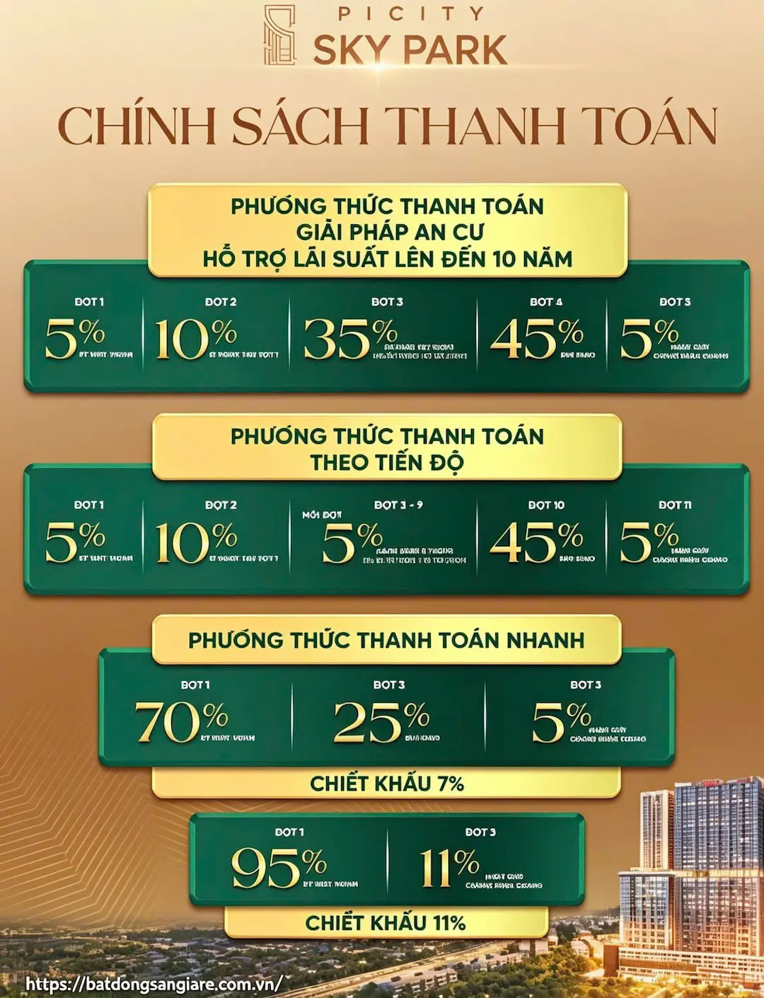 Tiến Độ Thanh Toán Picity Sky Park