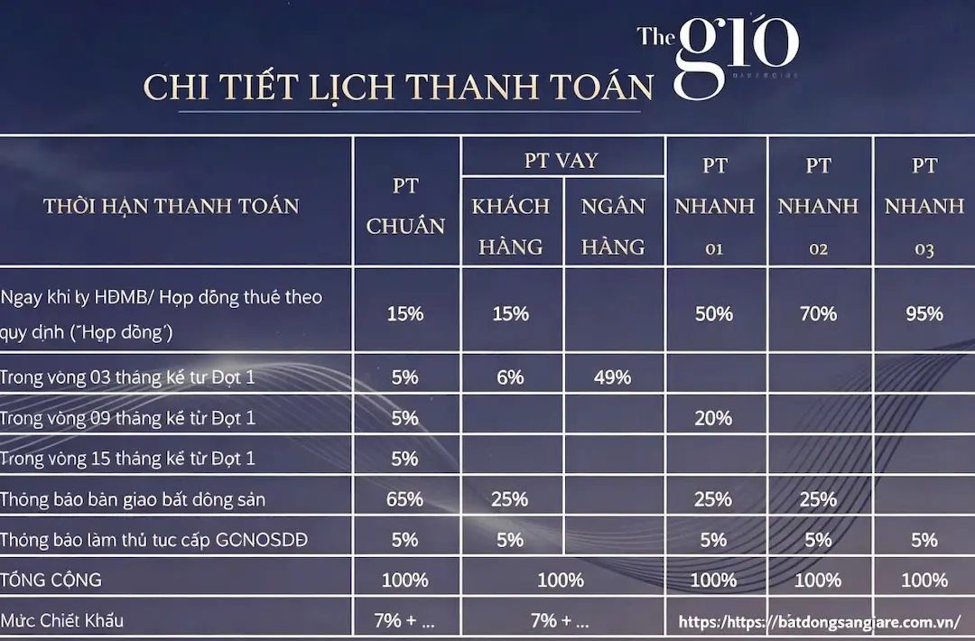Tiến độ thanh toán