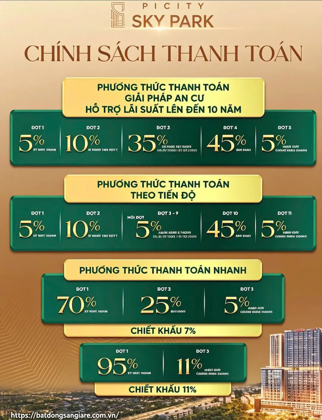 Tiến độ thanh toán Picity Sky Park Dĩ An