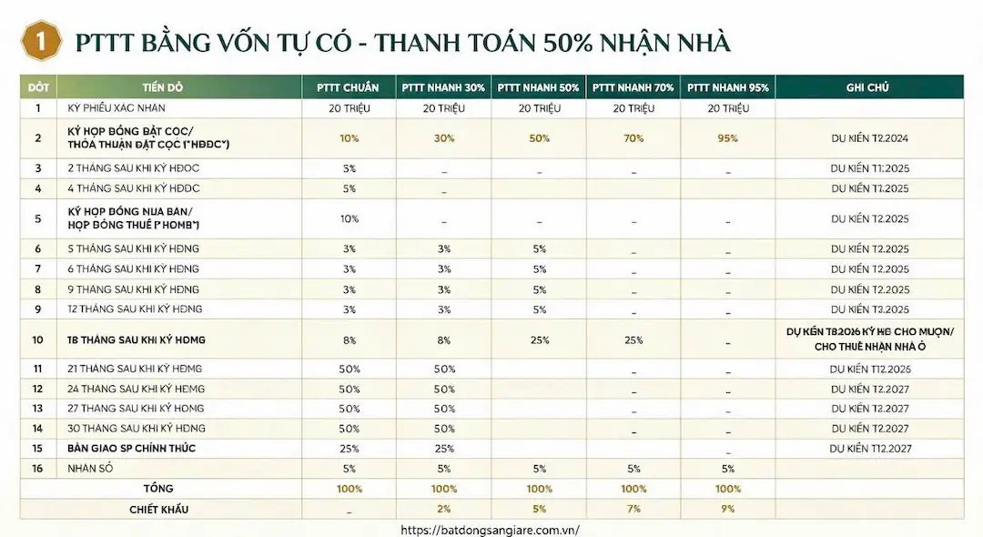 Tiến độ thanh toán The Emerald River Park Thuận An