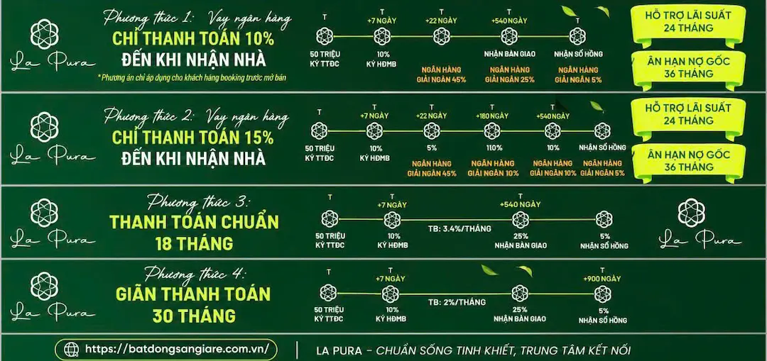 Tiến độ trả góp căn hộ La Pura và dòng tiền thực tế