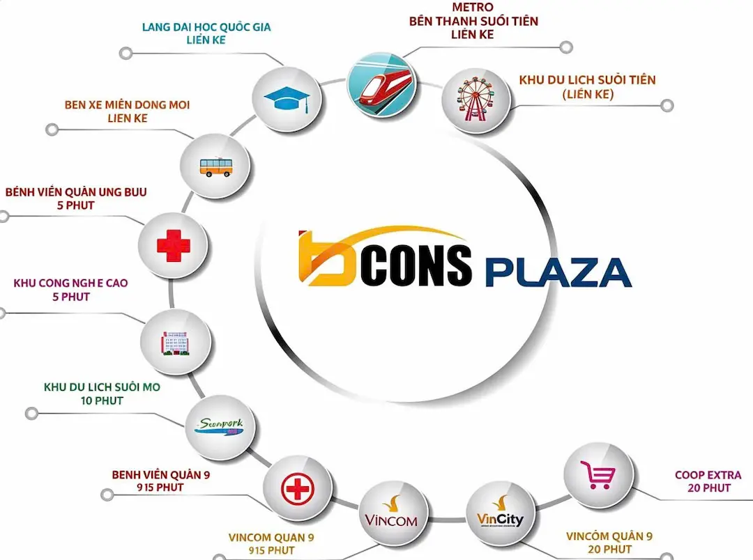 Vị trí Bcons Plaza Thống Nhất