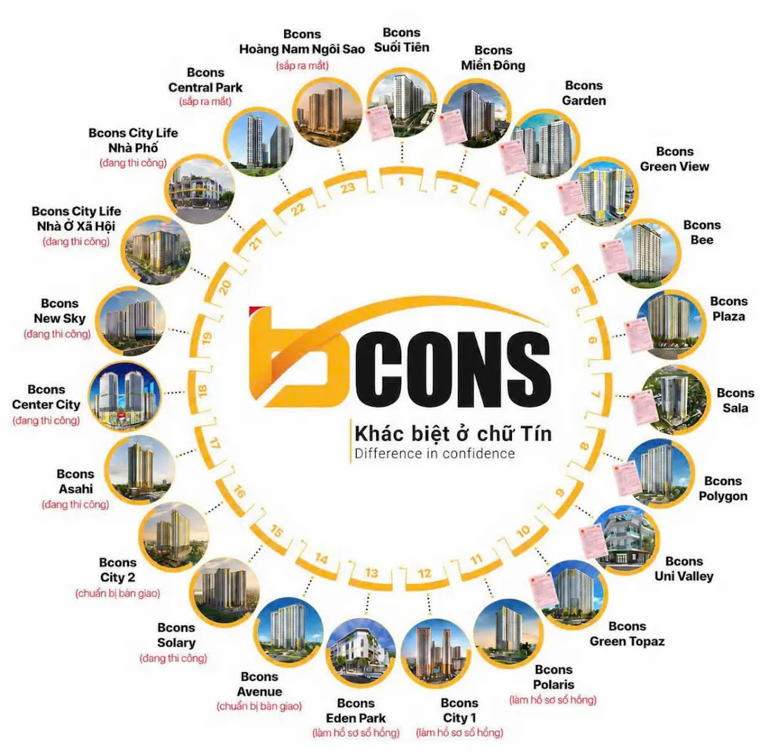 Các dự án nổi bật của Bcons đầu tư tại Bình Dương