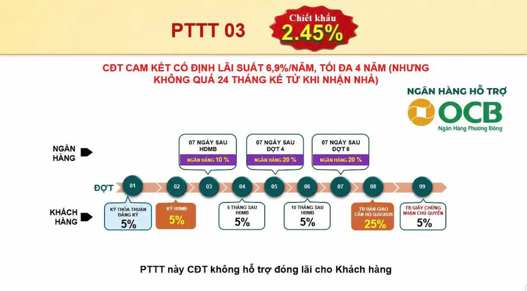 Chính sách thanh toán 03 căn hộ Bcons Aria Dĩ An