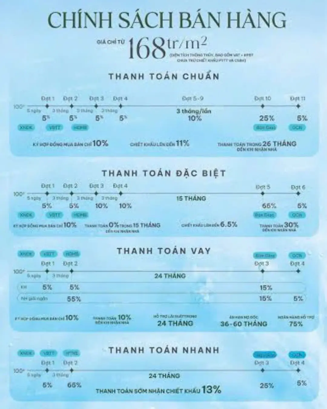 Chính sách thanh toán