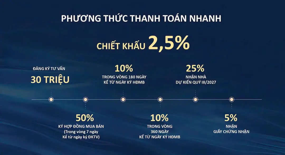 Căn Hộ Fresia Riverside: Đã Cất Nóc, Giá Mới Nhất 15 Chính sách thanh toán nhanh căn hộ Fresia Riverside Biên Hòa