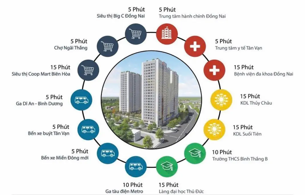 Liên kết vùng dự án Fresia Riverside Biên Hòa