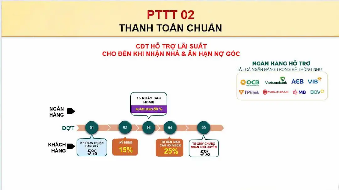 Phương thức thanh toán chuẩn căn hộ Bcons Aria Dĩ An