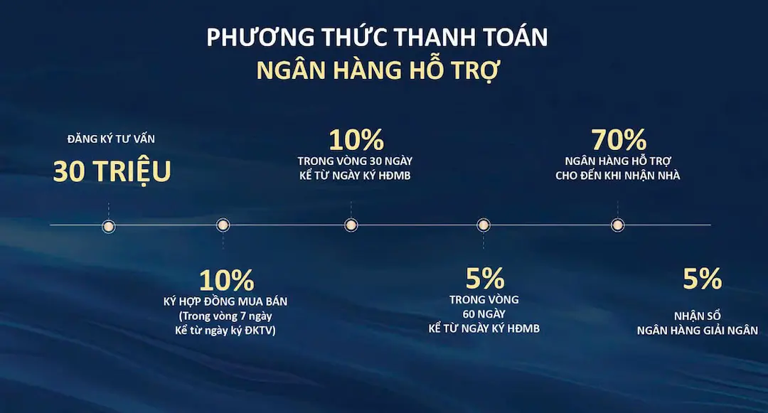 Căn Hộ Fresia Riverside: Đã Cất Nóc, Giá Mới Nhất 17 Phương thức thanh toán ngân hàng Fresia Riverside Biên Hòa